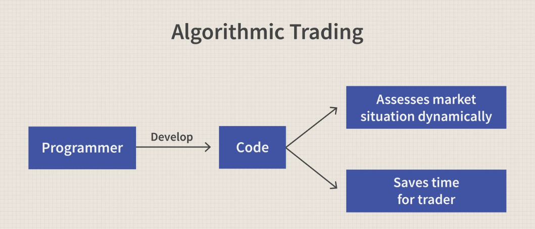Algorithmic Trading Flow